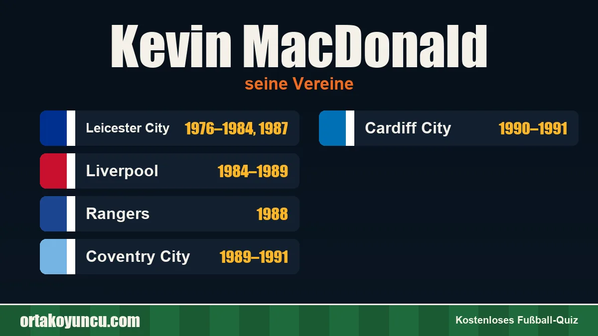 Kevin MacDonald: Vereine und Jahre