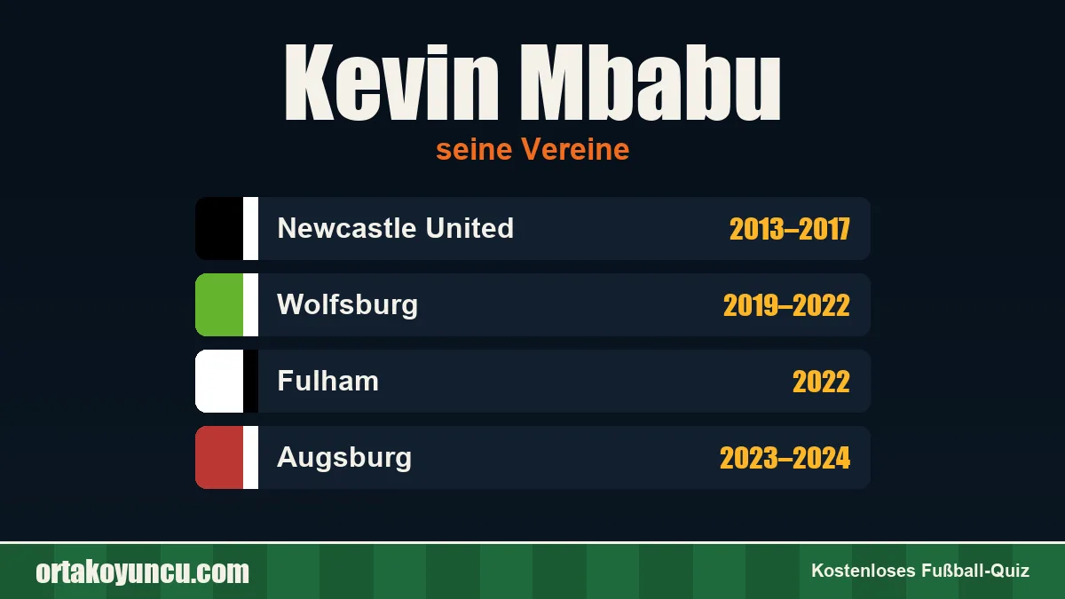 Kevin Mbabu: Vereine und Jahre