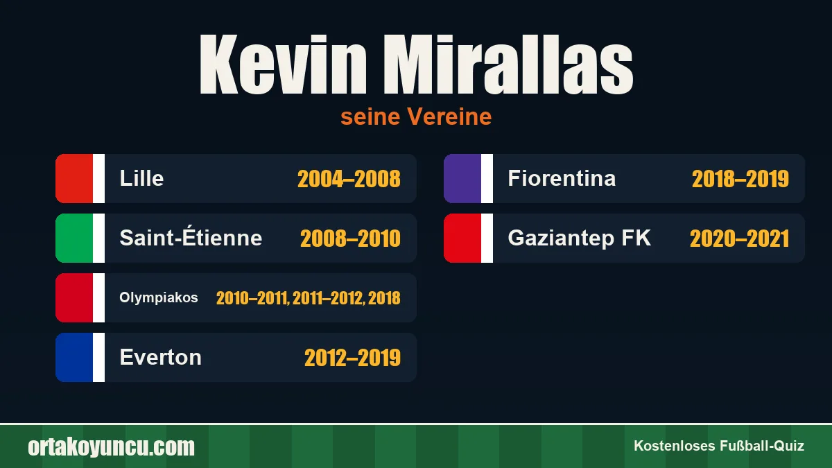 Kevin Mirallas: Vereine und Jahre
