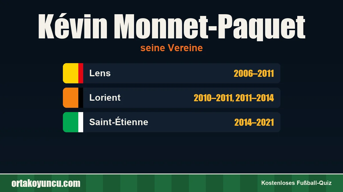 Kévin Monnet-Paquet: Vereine und Jahre