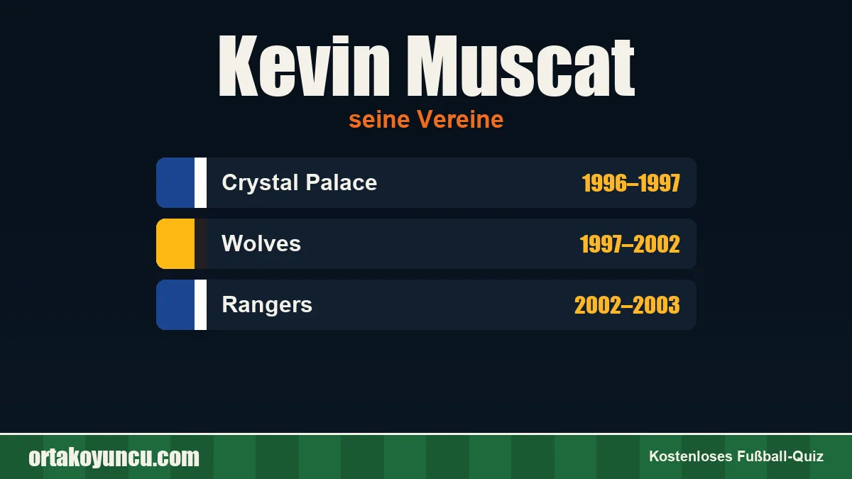 Kevin Muscat: Vereine und Jahre