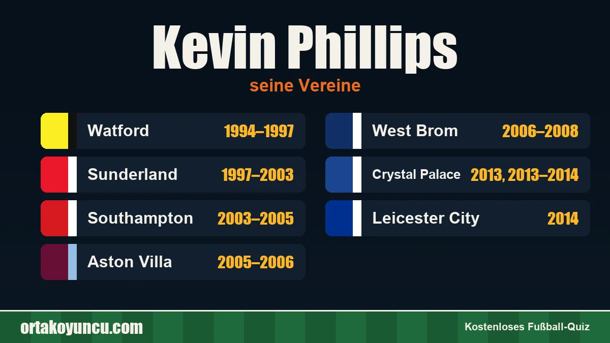 Kevin Phillips: Vereine und Jahre