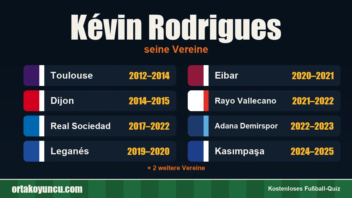 Kévin Rodrigues: Vereine und Jahre