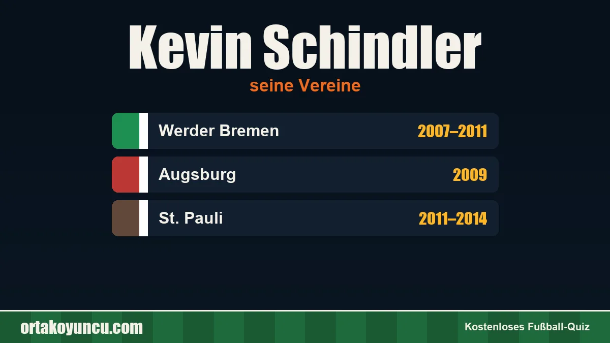 Kevin Schindler: Vereine und Jahre