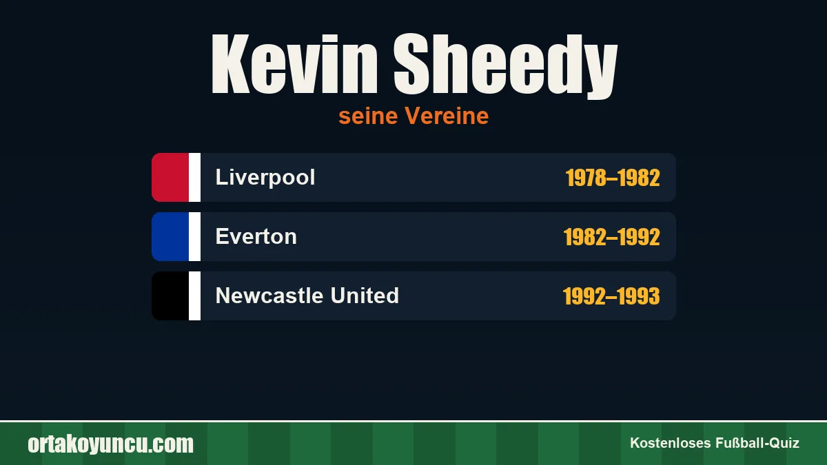 Kevin Sheedy: Vereine und Jahre