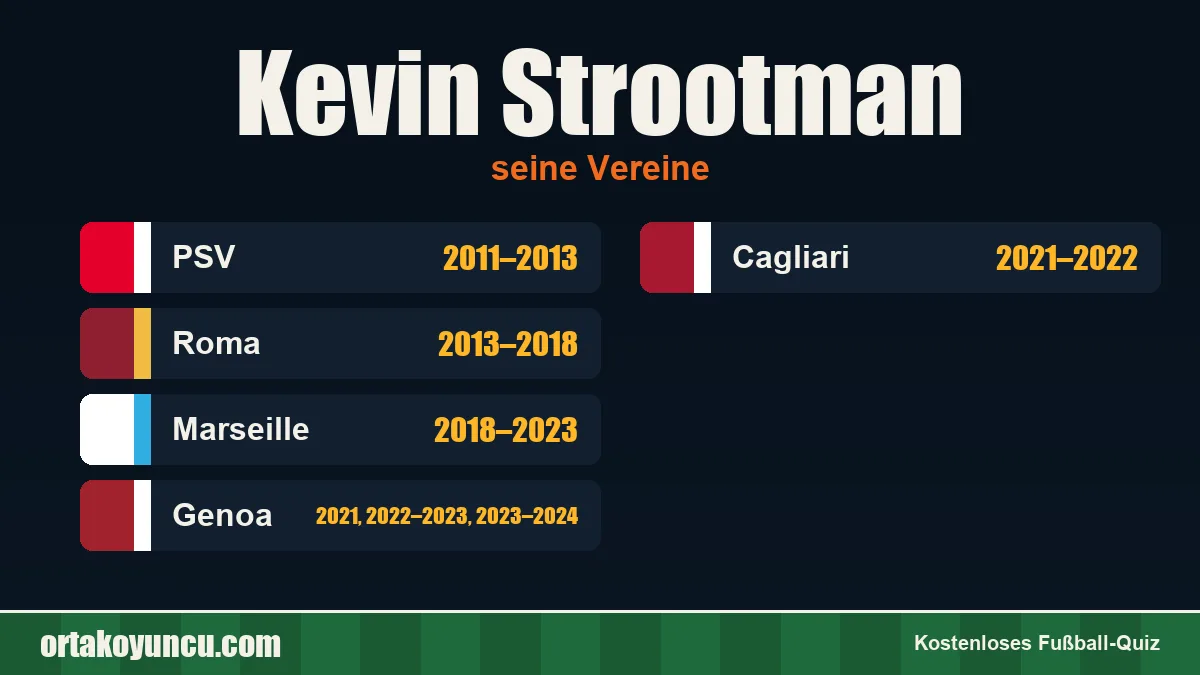 Kevin Strootman: Vereine und Jahre