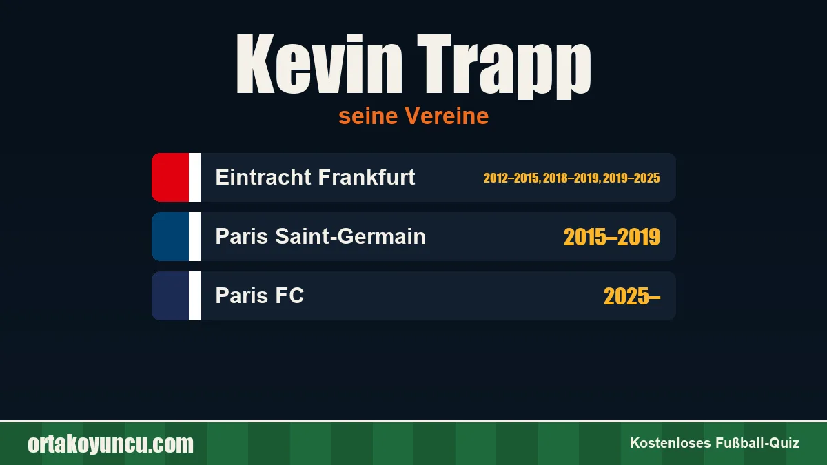Kevin Trapp: Vereine und Jahre