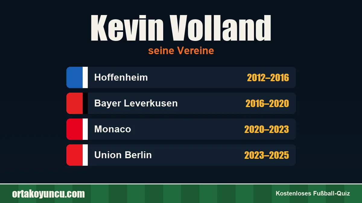 Kevin Volland: Vereine und Jahre