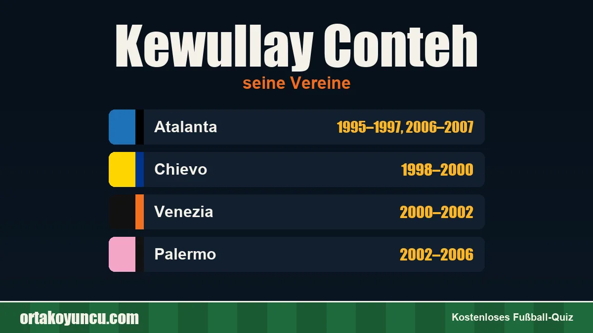 Kewullay Conteh: Vereine und Jahre