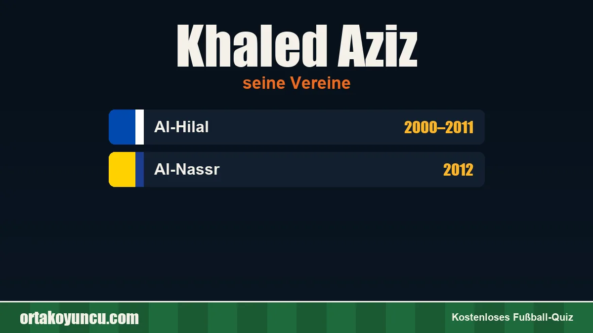 Khaled Aziz: Vereine und Jahre