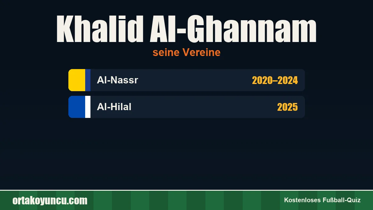 Khalid Al-Ghannam: Vereine und Jahre