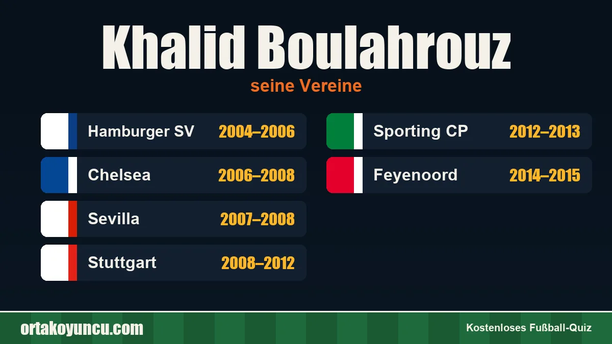 Khalid Boulahrouz: Vereine und Jahre