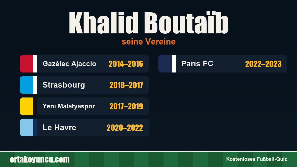 Khalid Boutaïb: Vereine und Jahre