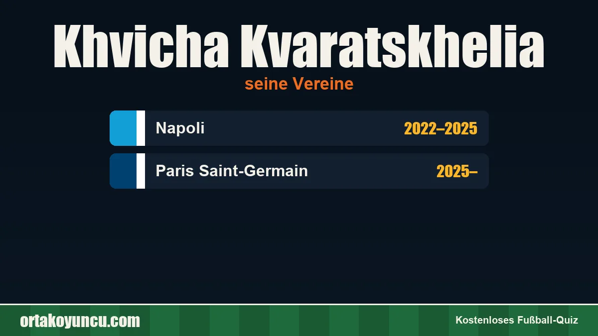 Khvicha Kvaratskhelia: Vereine und Jahre