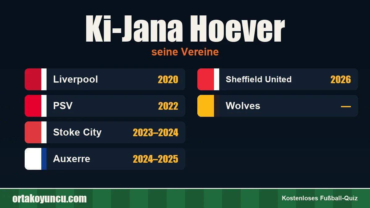 Ki-Jana Hoever: Vereine und Jahre