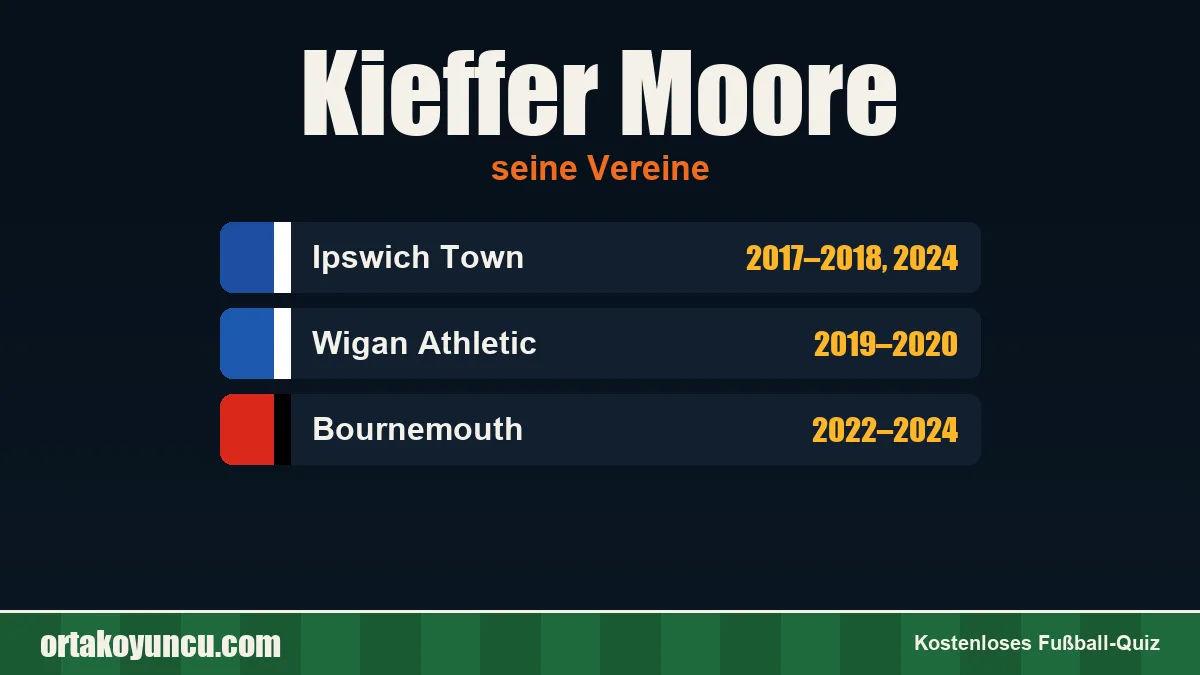 Kieffer Moore: Vereine und Jahre