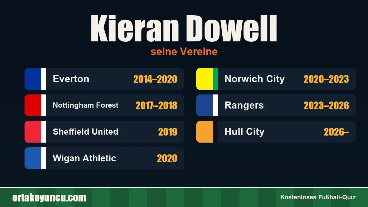 Kieran Dowell: Vereine und Jahre