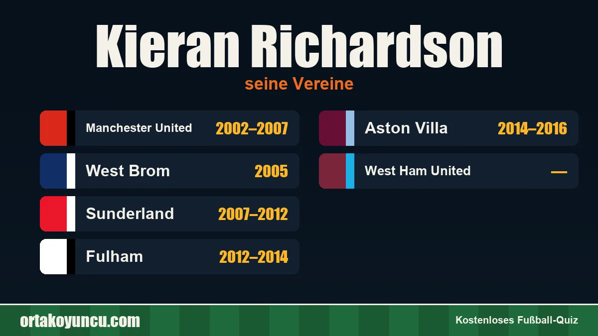 Kieran Richardson: Vereine und Jahre