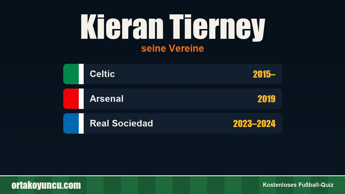 Kieran Tierney: Vereine und Jahre