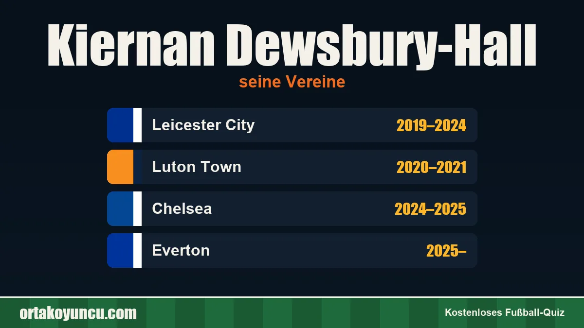 Kiernan Dewsbury-Hall: Vereine und Jahre