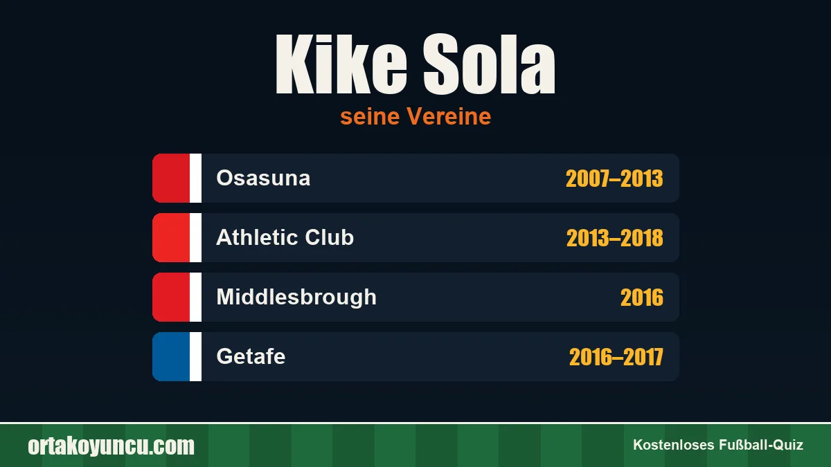 Kike Sola: Vereine und Jahre