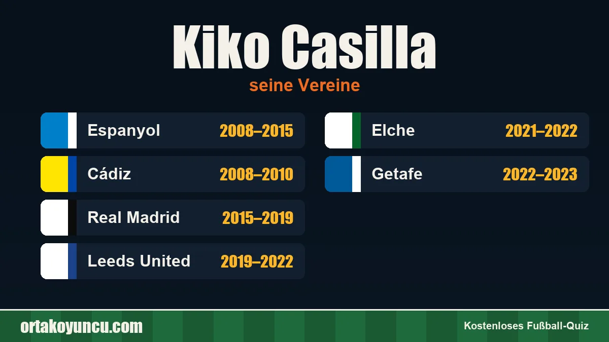 Kiko Casilla: Vereine und Jahre