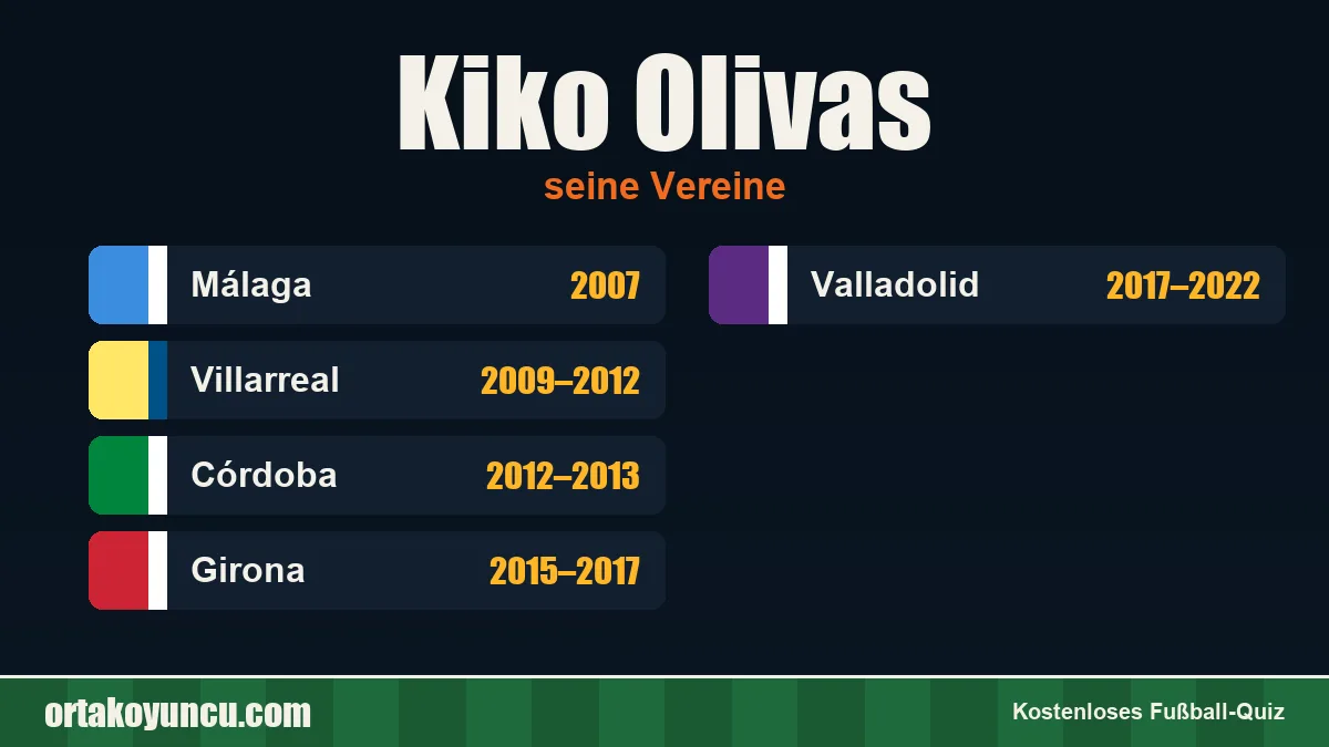 Kiko Olivas: Vereine und Jahre