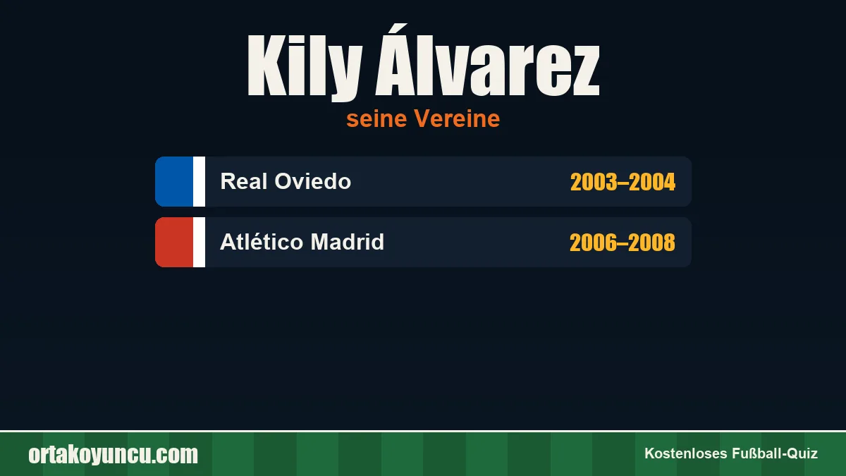Kily Álvarez: Vereine und Jahre