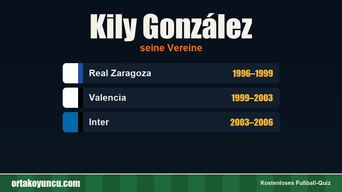 Kily González: Vereine und Jahre