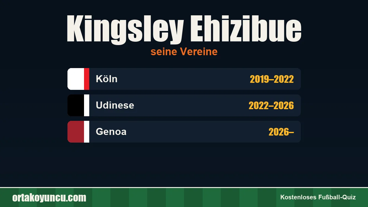 Kingsley Ehizibue: Vereine und Jahre