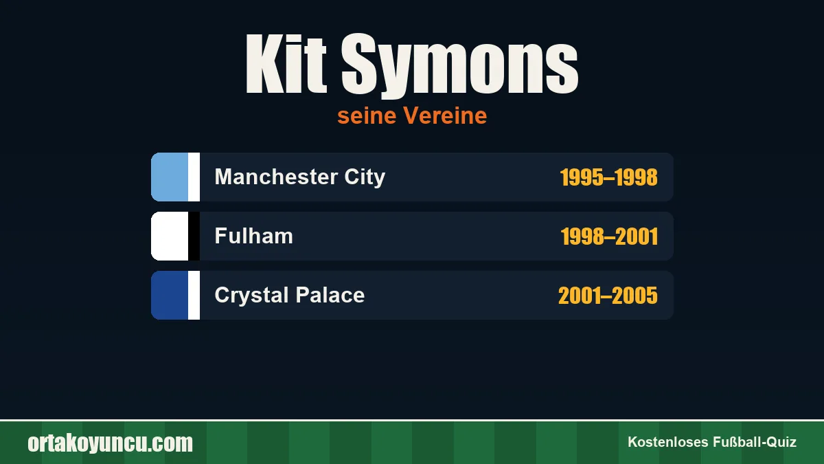Kit Symons: Vereine und Jahre