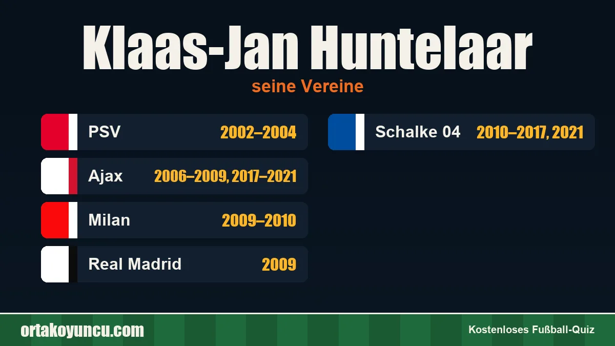 Klaas-Jan Huntelaar: Vereine und Jahre