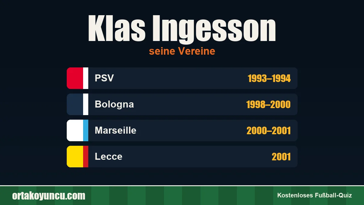 Klas Ingesson: Vereine und Jahre