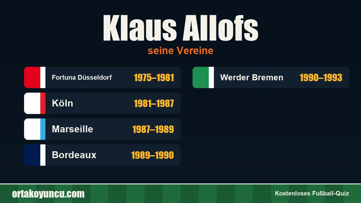 Klaus Allofs: Vereine und Jahre