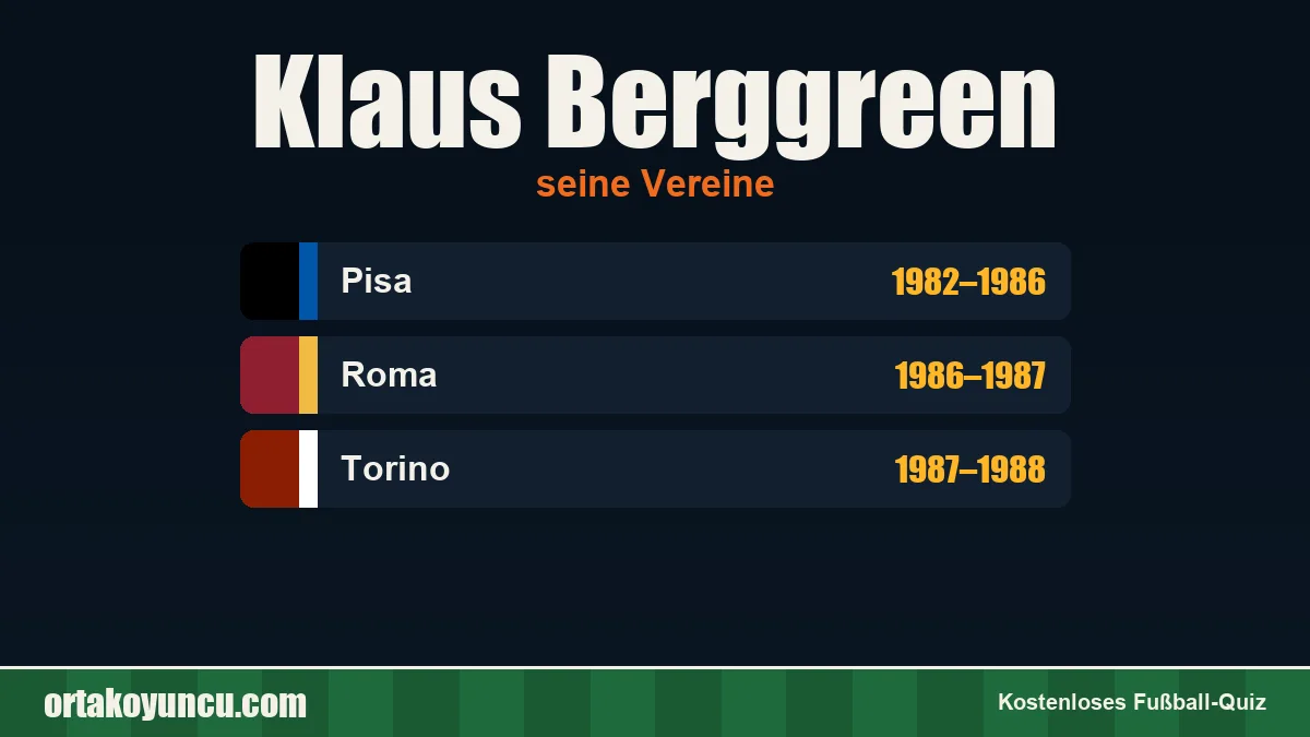 Klaus Berggreen: Vereine und Jahre