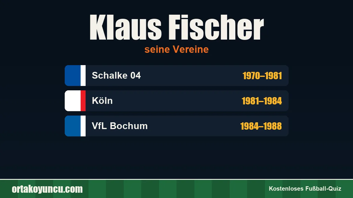 Klaus Fischer: Vereine und Jahre