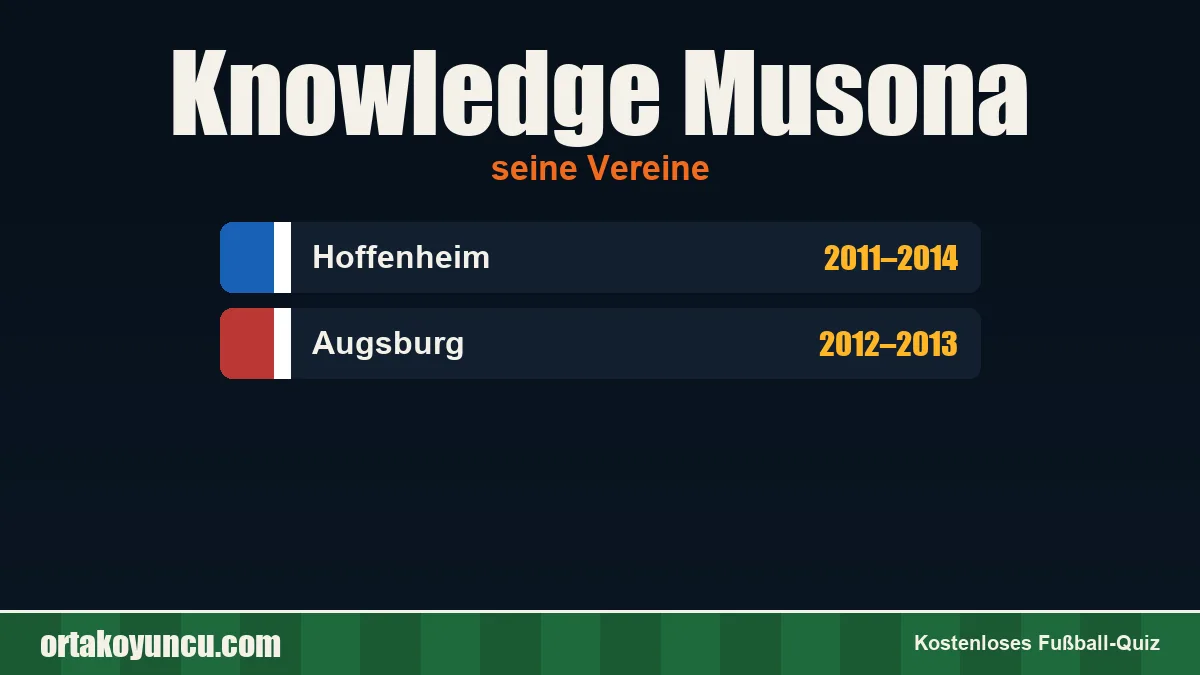 Knowledge Musona: Vereine und Jahre