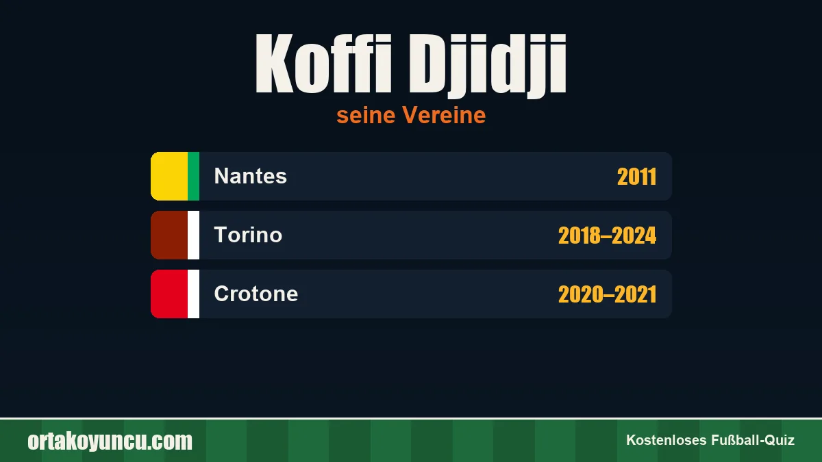 Koffi Djidji: Vereine und Jahre