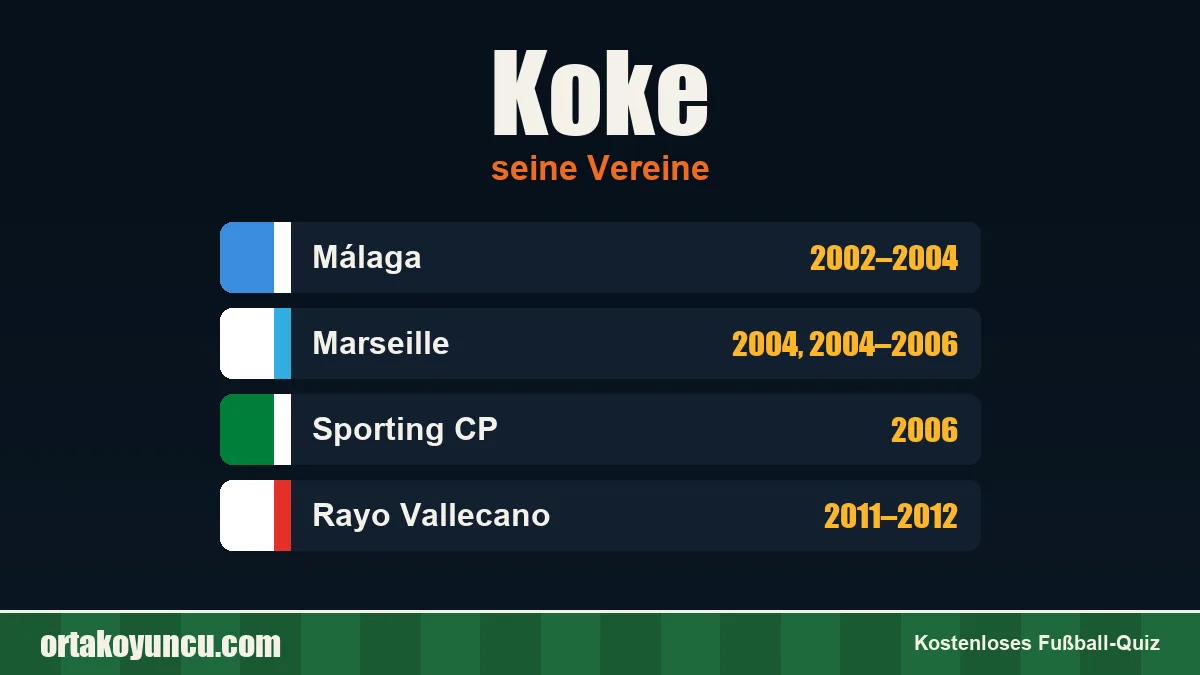 Koke: Vereine und Jahre