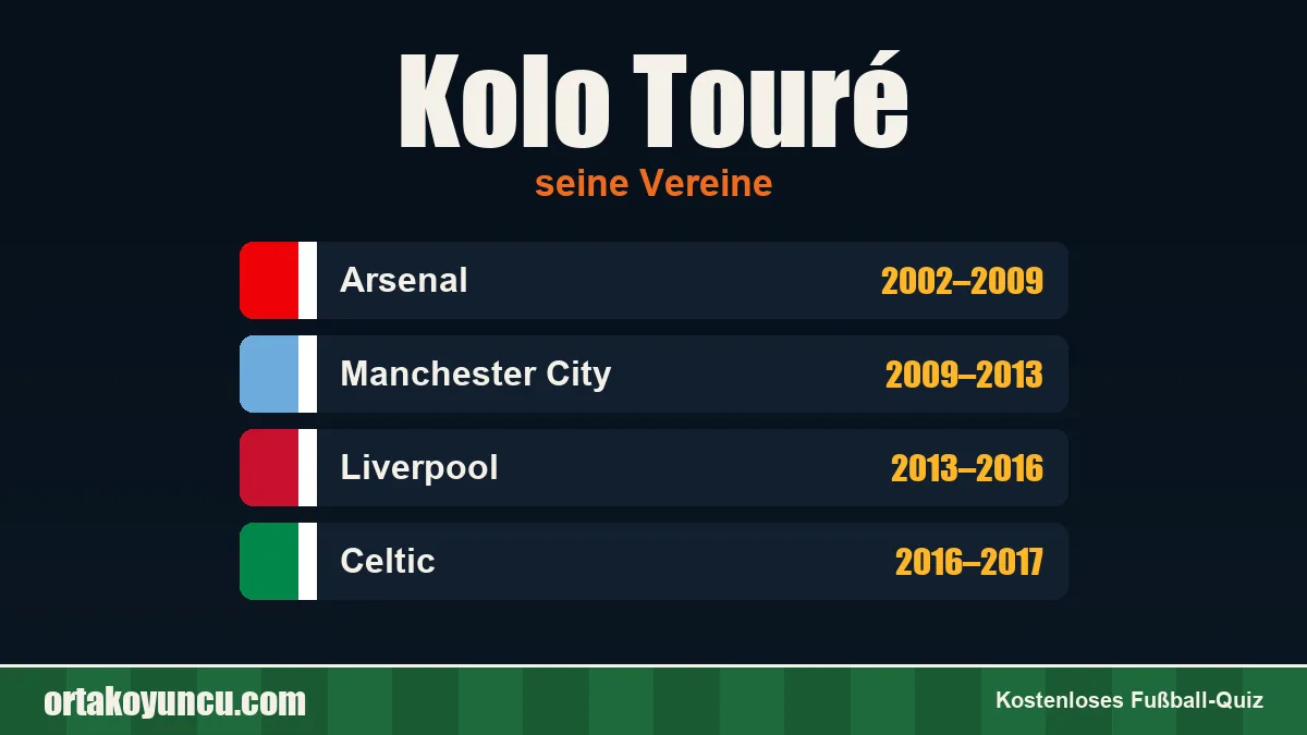 Kolo Touré: Vereine und Jahre