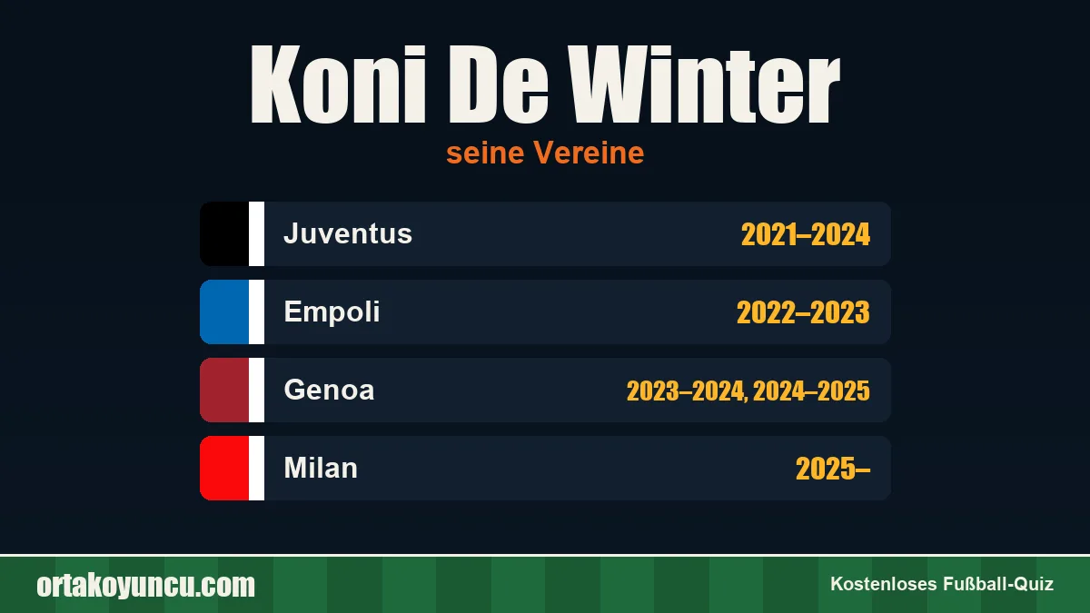 Koni De Winter: Vereine und Jahre