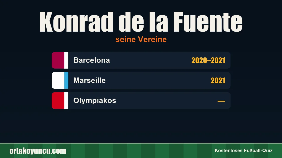 Konrad de la Fuente: Vereine und Jahre