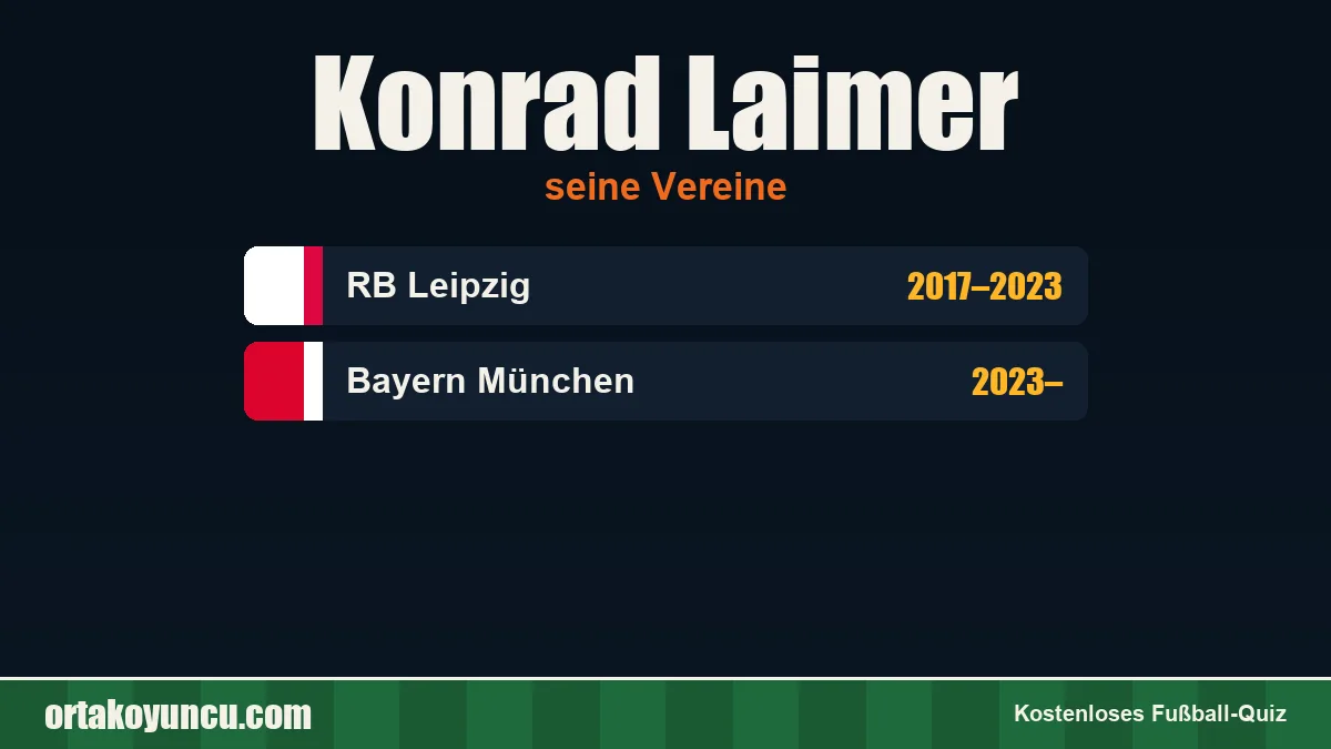Konrad Laimer: Vereine und Jahre