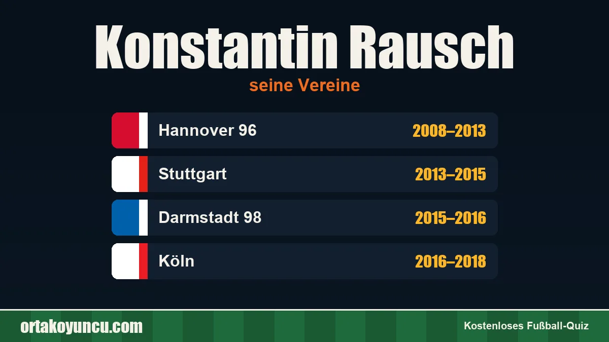 Konstantin Rausch: Vereine und Jahre
