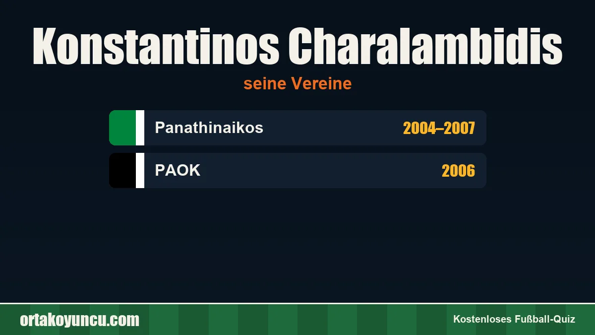 Konstantinos Charalambidis: Vereine und Jahre