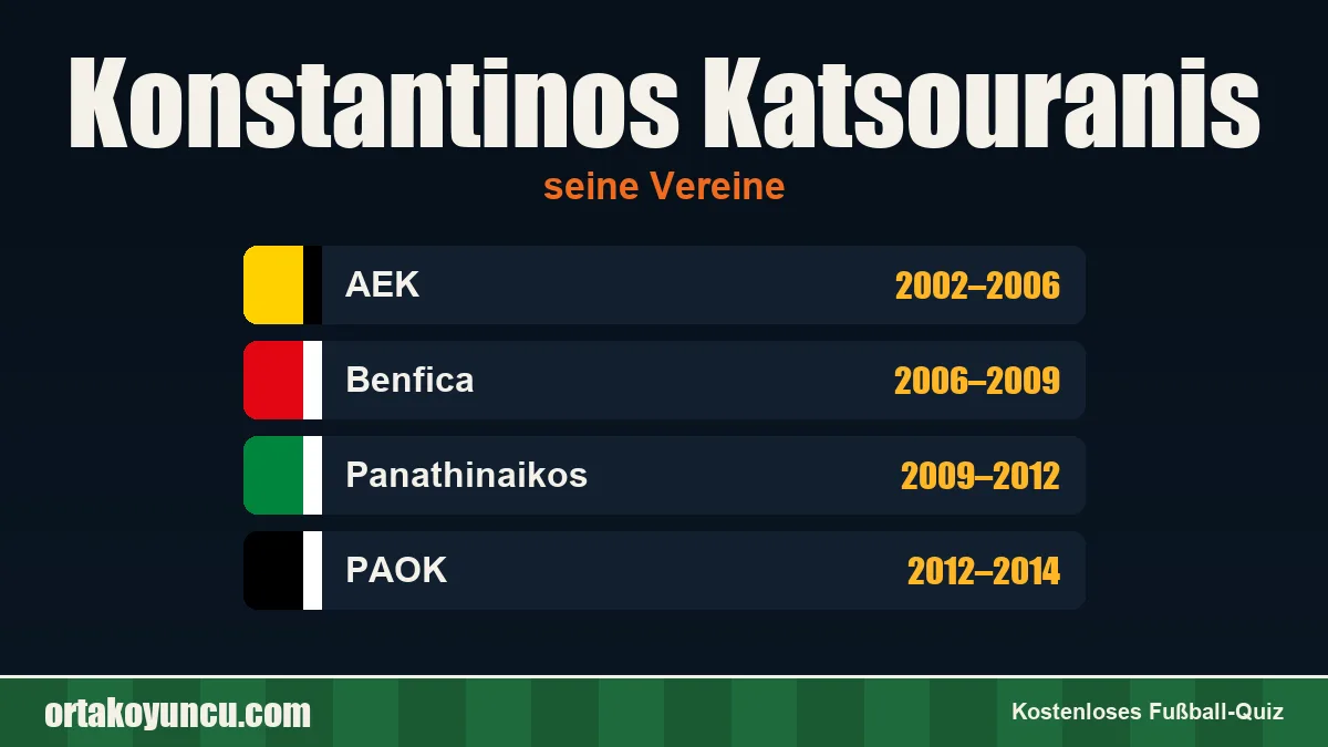 Konstantinos Katsouranis: Vereine und Jahre