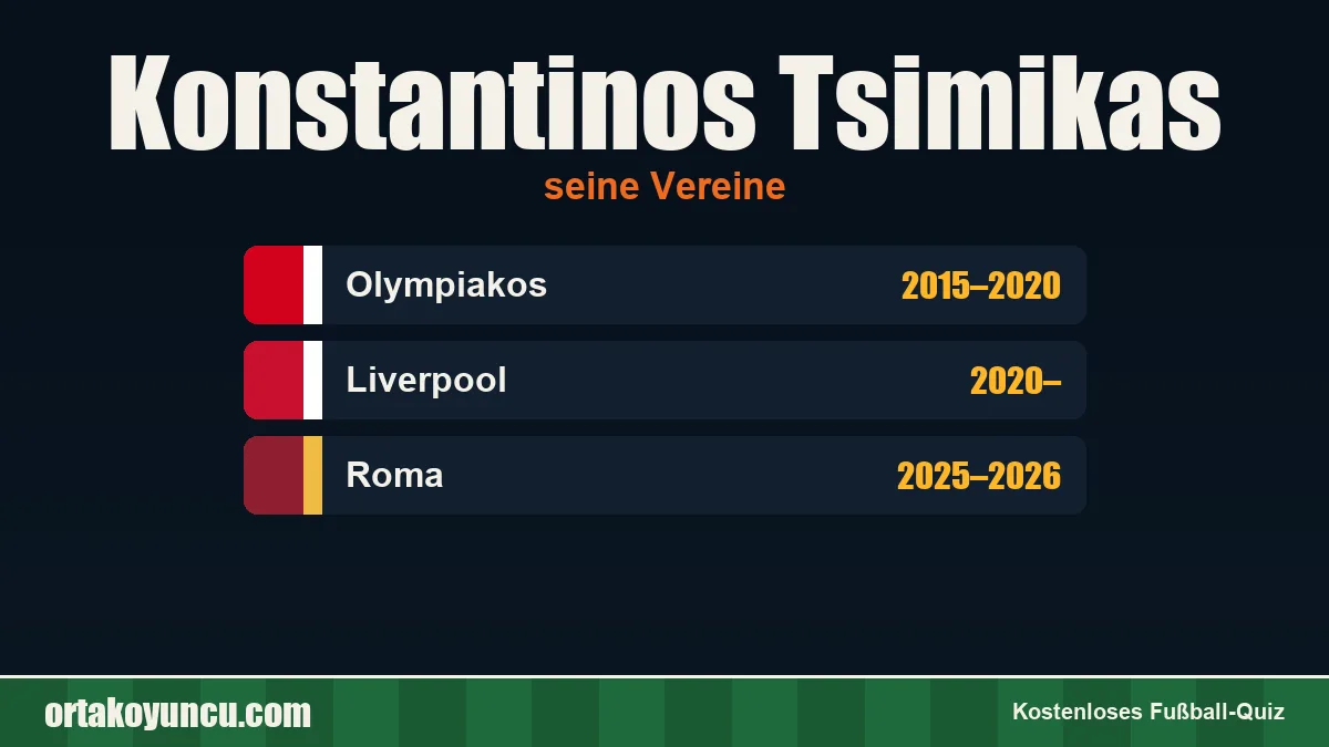Konstantinos Tsimikas: Vereine und Jahre