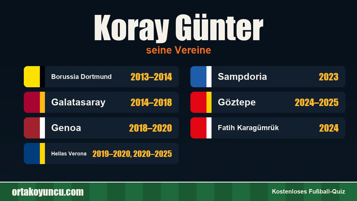 Koray Günter: Vereine und Jahre