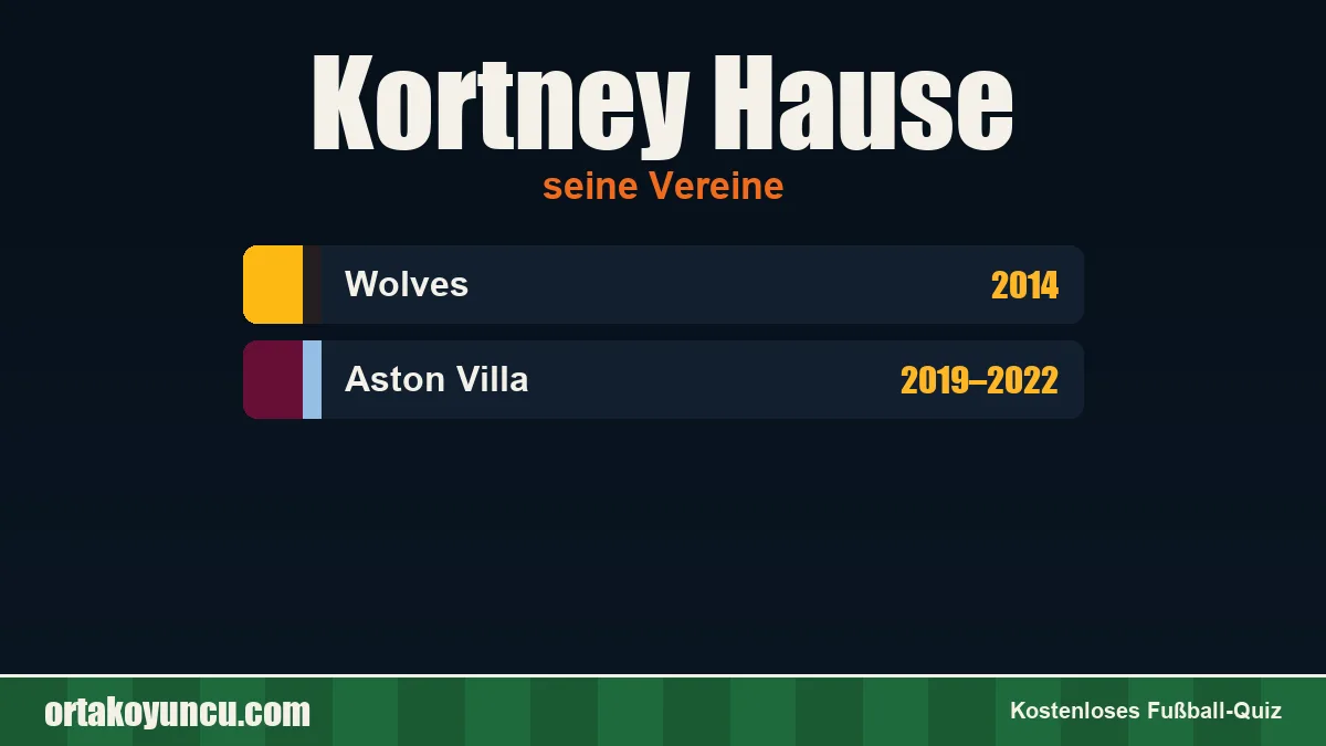 Kortney Hause: Vereine und Jahre