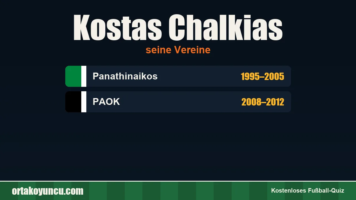 Kostas Chalkias: Vereine und Jahre